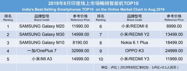 关掉最后一家中国工厂，三星又把6000万部手机委托中国制造