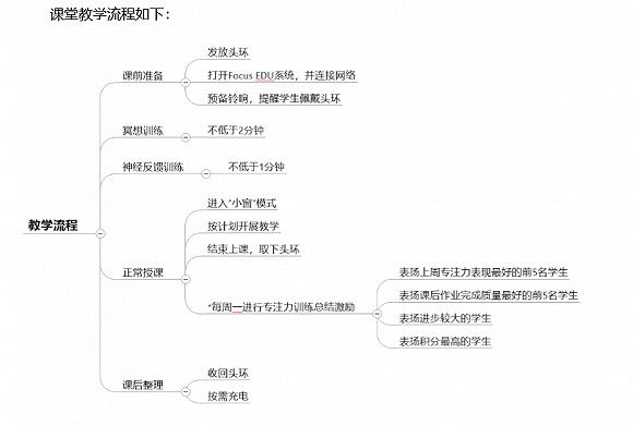 “监控头环”创始人回应质疑：不应对真实数据感到恐惧