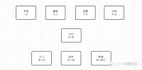 除了K12，教育行业还有哪些机会