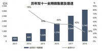 智氪分析 | 拼多多变得“高大上”？
