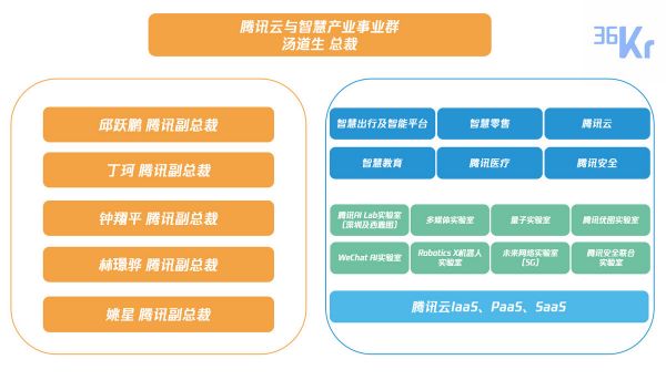 深氪 | 腾讯开荒：产业互联网的 81 难