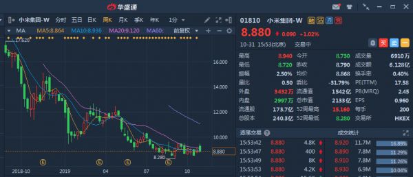 再套北水5个亿，小米是扶不起的阿斗吗？