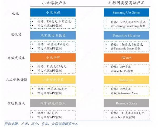 再套北水5个亿，小米是扶不起的阿斗吗？