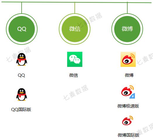 连续霸榜6天，近一年下载量超7630w，极速版App拉开下沉市场抢夺战