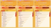 8点1氪 | 苹果投资者关系主管退休;“苏宁菜场”北京上线;坚果再无罗永浩