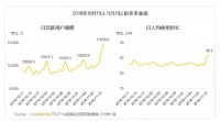 36氪独家 | 双十一正式开战,拼多多定下11月交易额目标环比翻三倍
