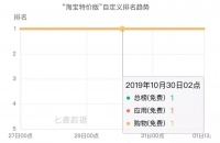 连续霸榜6天,近一年下载量超7630w,极速版App拉开下沉市场抢夺战