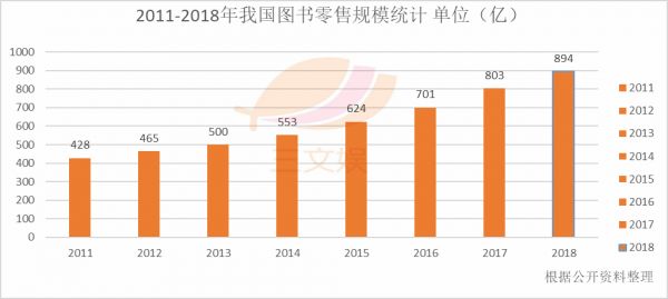 一年零售额58亿元，国内儿童绘本市场值得你关注