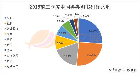 一年零售额58亿元，国内儿童绘本市场值得你关注