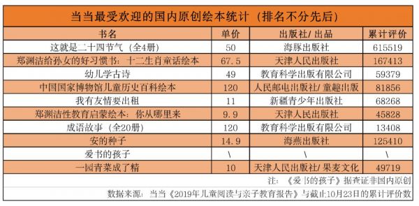 一年零售额58亿元，国内儿童绘本市场值得你关注