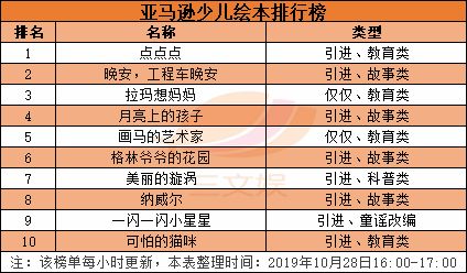 一年零售额58亿元，国内儿童绘本市场值得你关注