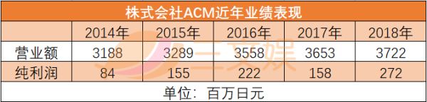 一年零售额58亿元，国内儿童绘本市场值得你关注