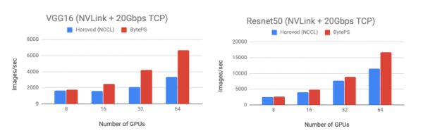 2019年不可错过的45个AI开源工具，你想要的都在这里