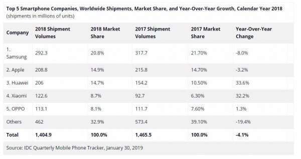 5G iPhone定了，可惜又得加钱