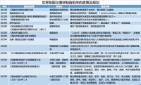 风口不在,融资不断,这里有一份3D打印行业梳理