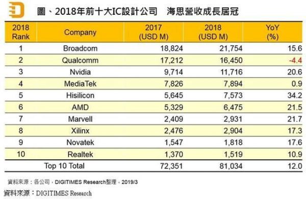 ​从火爆的TWS耳机看中国集成电路的变化