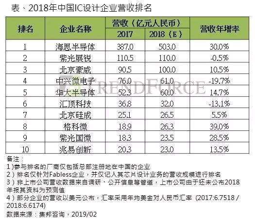 ​从火爆的TWS耳机看中国集成电路的变化