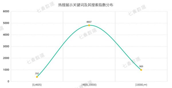 苹果热搜 4 小时一轮换，教育、策略游戏 App 成热门推荐