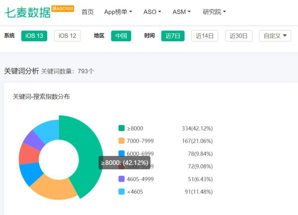 苹果热搜 4 小时一轮换，教育、策略游戏 App 成热门推荐