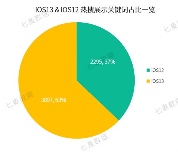 苹果热搜 4 小时一轮换，教育、策略游戏 App 成热门推荐