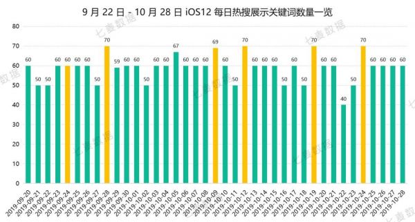 苹果热搜 4 小时一轮换，教育、策略游戏 App 成热门推荐