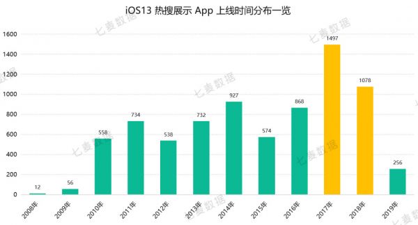 苹果热搜 4 小时一轮换，教育、策略游戏 App 成热门推荐