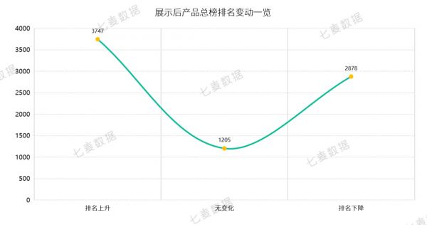 苹果热搜 4 小时一轮换，教育、策略游戏 App 成热门推荐