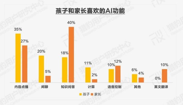 我们访谈了117位家长，发现了儿童手表的秘密