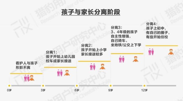 我们访谈了117位家长，发现了儿童手表的秘密