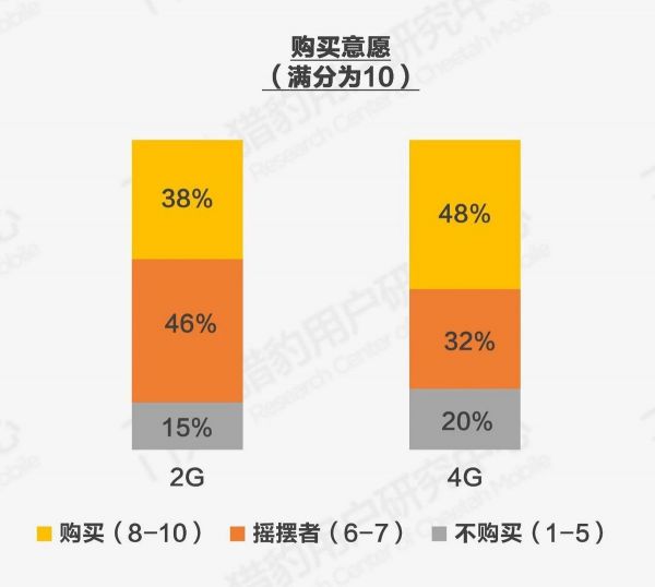 我们访谈了117位家长，发现了儿童手表的秘密