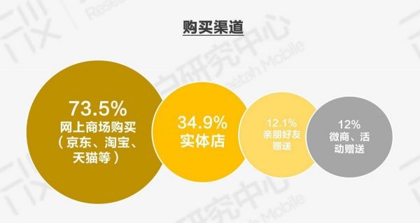 我们访谈了117位家长，发现了儿童手表的秘密