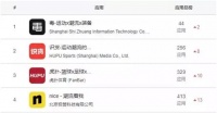 小红书盈利了,社区生意比想象中更“香”
