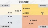 我们访谈了117位家长,发现了儿童手表的秘密