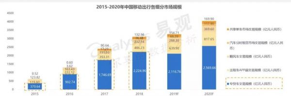 顺风车回归：滴滴的一步险棋