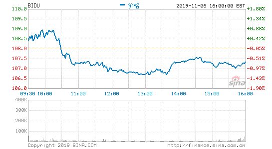 一图看懂百度第三财季财报：营收超预期 逐渐回暖