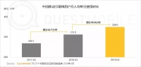 我们为什么不愿意升级系统了?