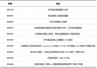 字节跳动入局游戏,再造一个抖音