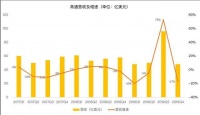 5G时代来临,高通、华为谁是霸主?