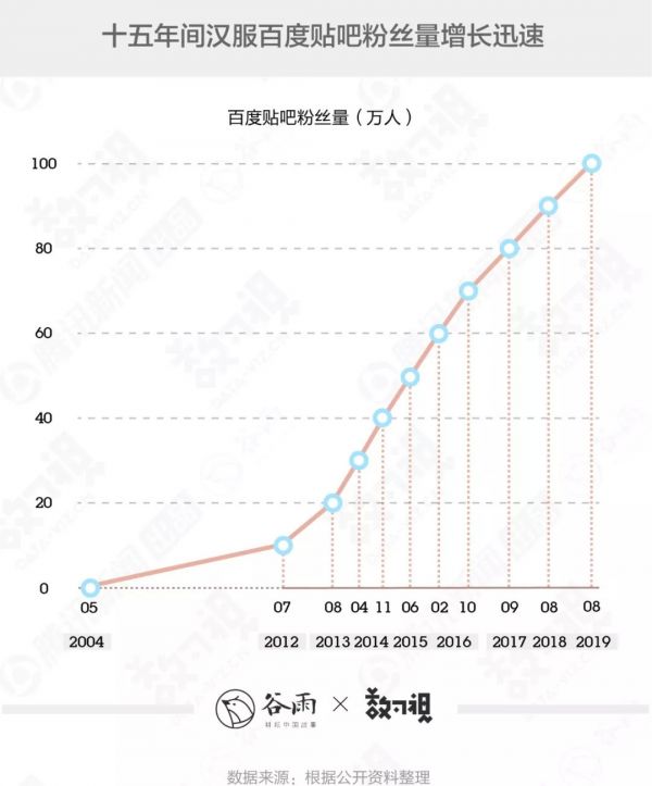 你穿的汉服很美，但十有八九是山寨