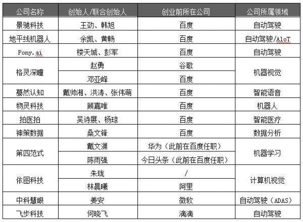 AI热潮不减，科技巨头开抢全球顶尖人才