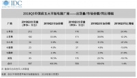 最前线 | 平板出货量反超苹果？华为这次还不能高兴的太早