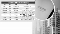 资本化提速 青客成首家赴美上市长租公寓企业