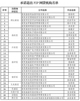 重庆宣布取缔辖内所有P2P网贷业务