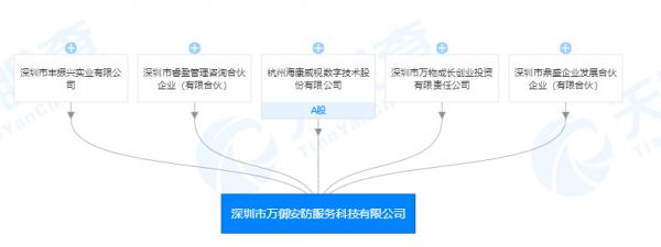 万科与海康威视成立合资公司万御安防，或为合力发展智慧社区业务