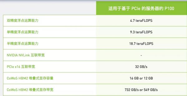 谷歌“双十一”也放大招：Colab上可以免费使用P100 GPU了