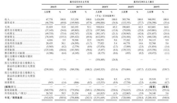 IPO“放鸽子”？一个“南旷视，北商汤”的面子江湖