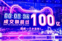 1小时3分59秒破1000亿！外媒:中国经济状况指标之一