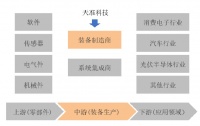 净利润年均增长70%,上市后急跌80%,「天准科技」业绩上演“过山车” | 遍览科创板