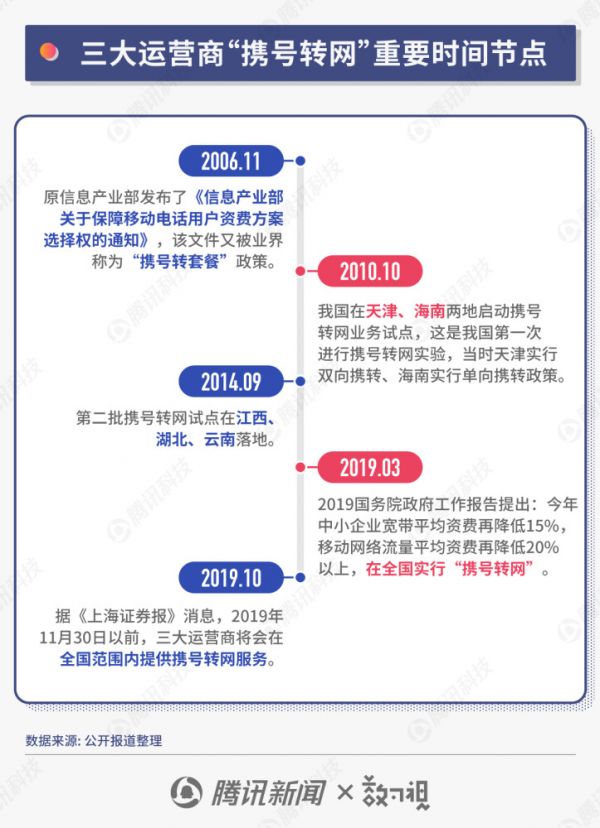 “携号转网”12月1日正式施行，你的运营商换不换？