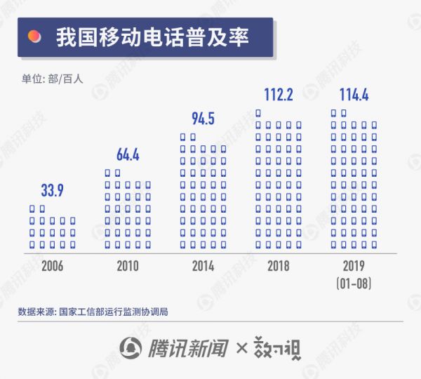 “携号转网”12月1日正式施行，你的运营商换不换？